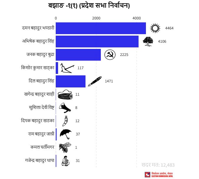 bajhang_1 ka.JPG